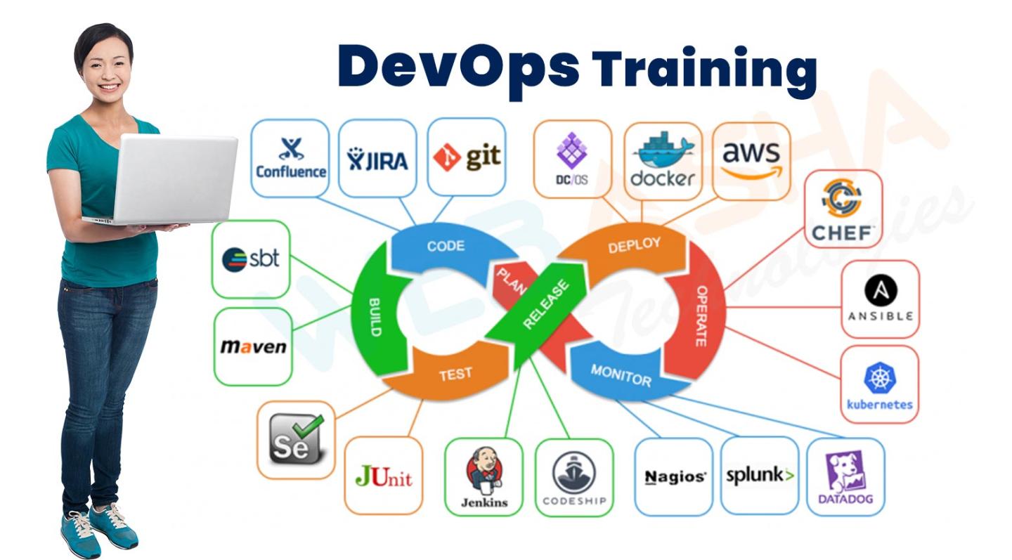 Click image for larger version

Name:	65df09751acd31709115765.devops-training-course.jpg
Views:	87
Size:	101.3 KB
ID:	13612