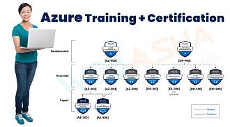 Click image for larger version

Name:	65ded80b0f5031709103115.azure-training.jpg
Views:	107
Size:	97.6 KB
ID:	14757