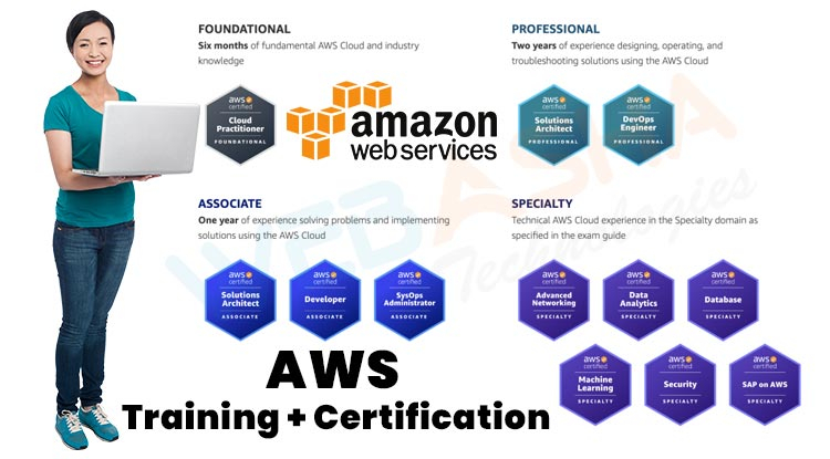 Click image for larger version

Name:	65ddd85fd10821709037663.aws-cloud-course-training.jpg
Views:	44
Size:	203.9 KB
ID:	15462