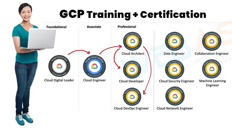 Click image for larger version

Name:	66b2095b443451722943835.gcp-training.jpg
Views:	11
Size:	178.1 KB
ID:	24247